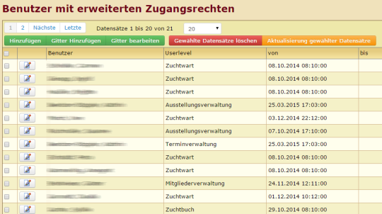 erweiterte Benutzerlevel